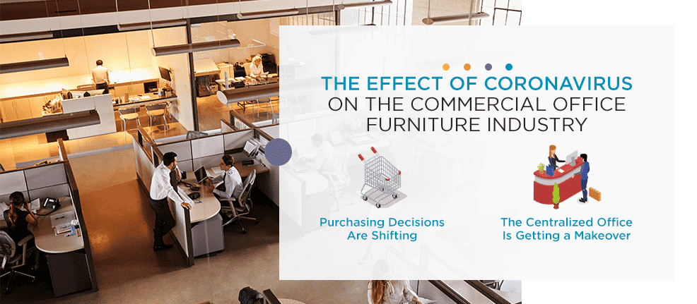The Effect of Coronavirus on the Commercial Office Furniture Industry
