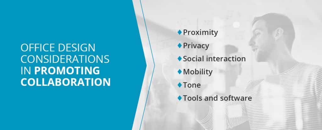 Office Design Considerations in Promoting Collaboration