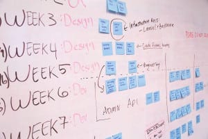 Create brainstorming areas for employees