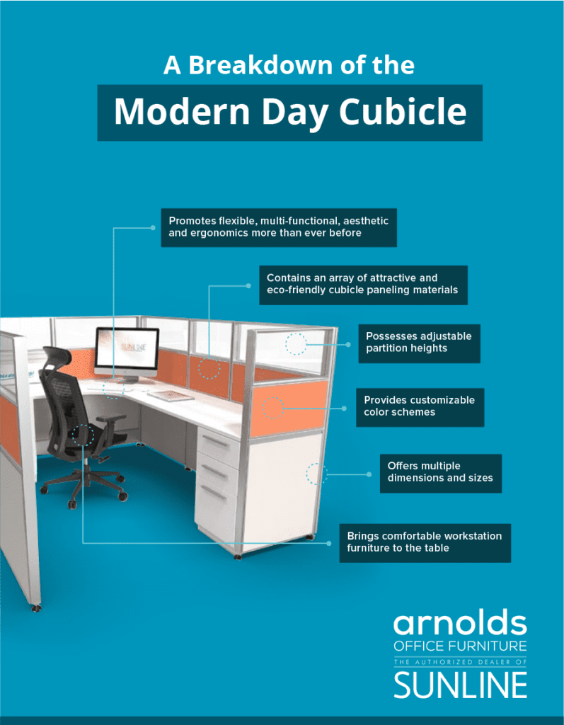 A breakdown of the modern day cubicle.