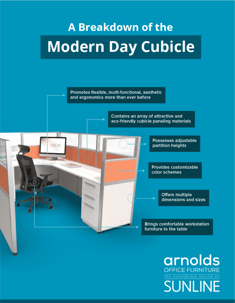 How Big Should a Cubicle Be? | How to Choose the Right Size Cubicle