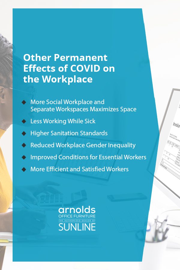 Reduced Workplace Gender Inequality 