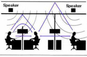 soundmasking